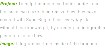 Project: To help the audience better understand the issue, we make them realize how they have contact with SuperBug in their everyday life without them knowing it, by creating an infographic piece to explain how. Image: Infographics from inside of the brochure
